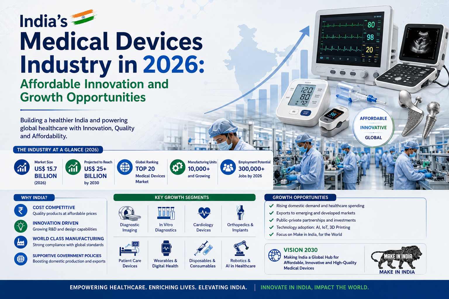 India's Medical Devices Industry in 2026: Affordable Innovation and Growth Opportunities